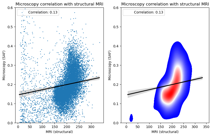 _images/TIRL_BigMac_demo-mapping_microscopy_to_mri_23_0.png