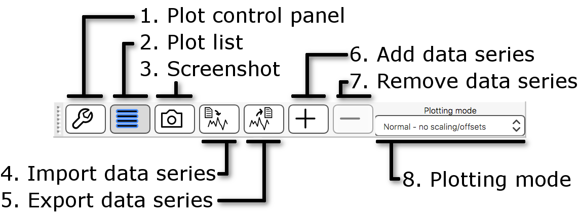 Time series toolbar